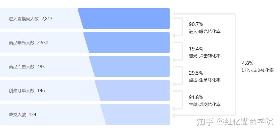 数据复盘：巴塞罗那四强战对阵上海海港，高芙效率值爆表(巴塞罗那的比赛)
